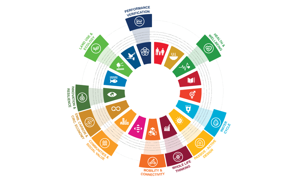 Climate action design framework