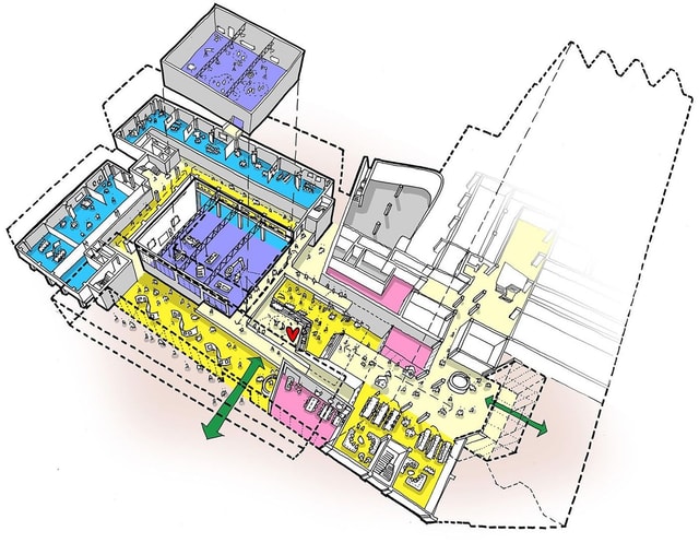 Coventry University Colour Diagram
