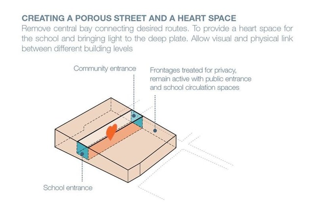 Learning Oasis in the city Graphic Toolkit 2