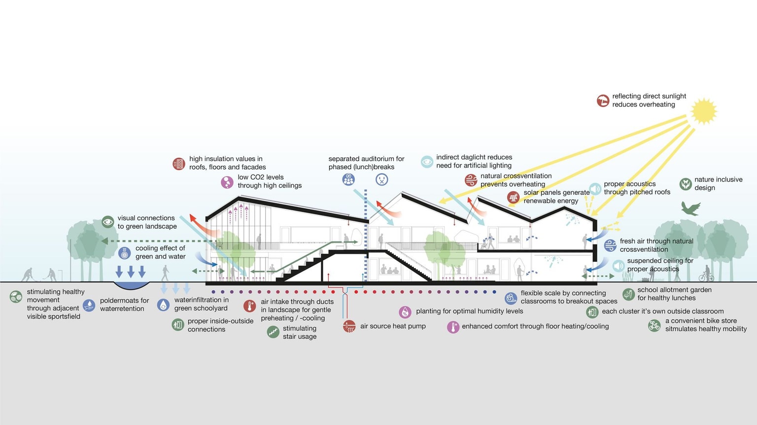 LennaMare School sustainability drawing