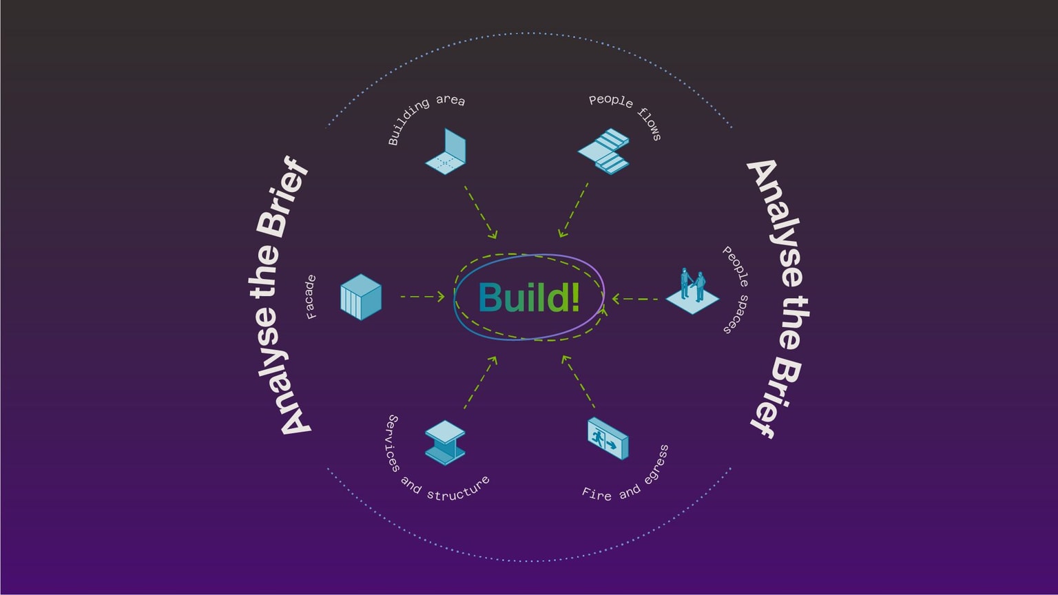 SciTech design toolkit diagram