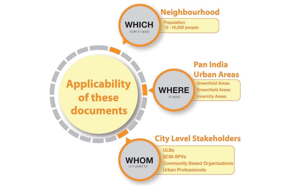 Urban Design Guidelines for Child Friendly Neighbourhoods