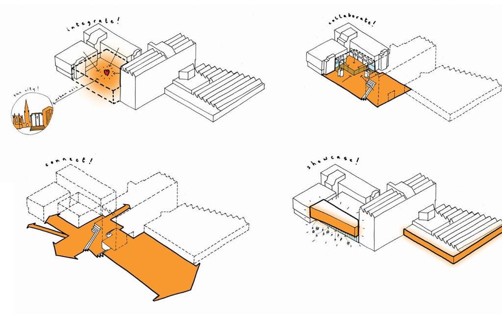 Coventry University CGI
