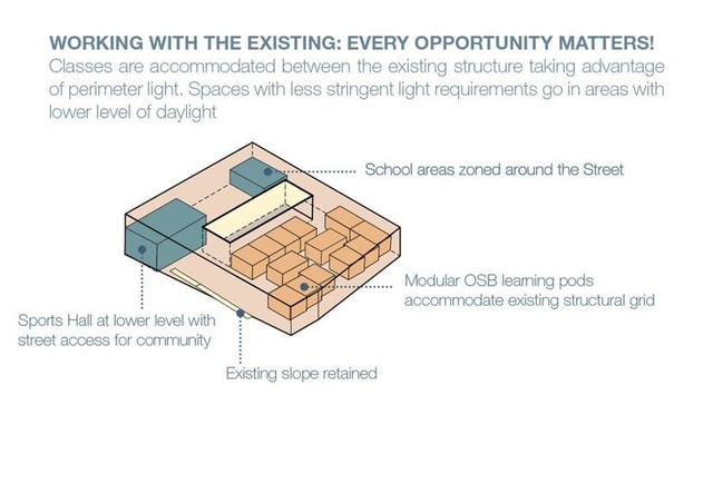 Learning Oasis in the city Graphic Toolkit 3
