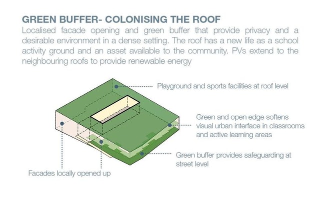 Learning Oasis in the city Graphic Toolkit 4