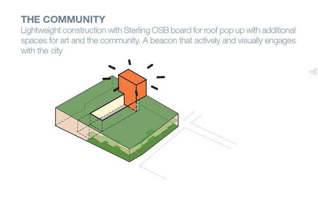 Learning Oasis in the city Graphic Toolkit 5