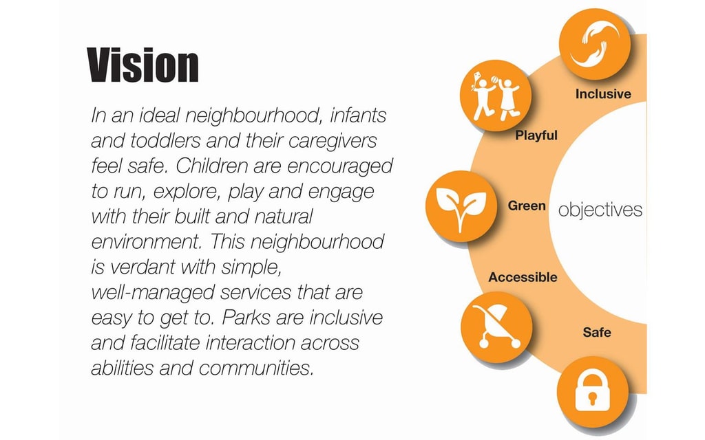 Urban Design Guidelines for Child Friendly Neighbourhoods