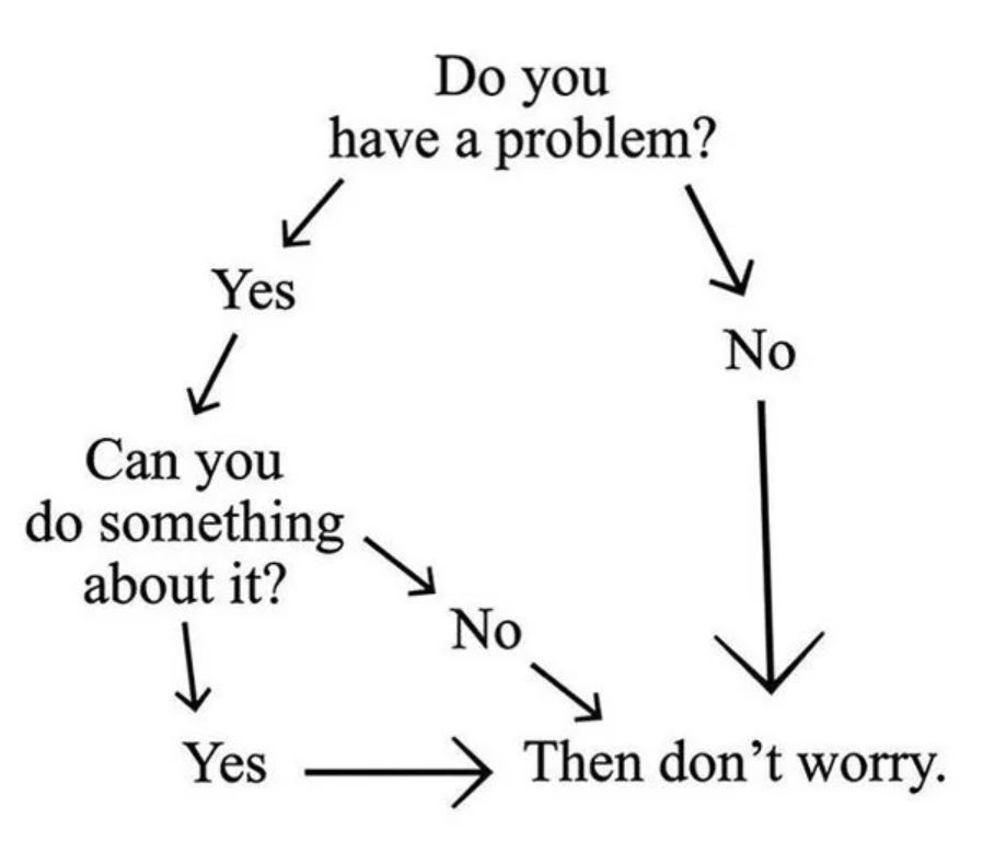 Do you have a problem flowchart.JPG