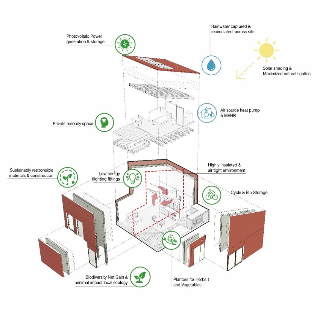 Innovative Gap House concept reaches final stage of construction